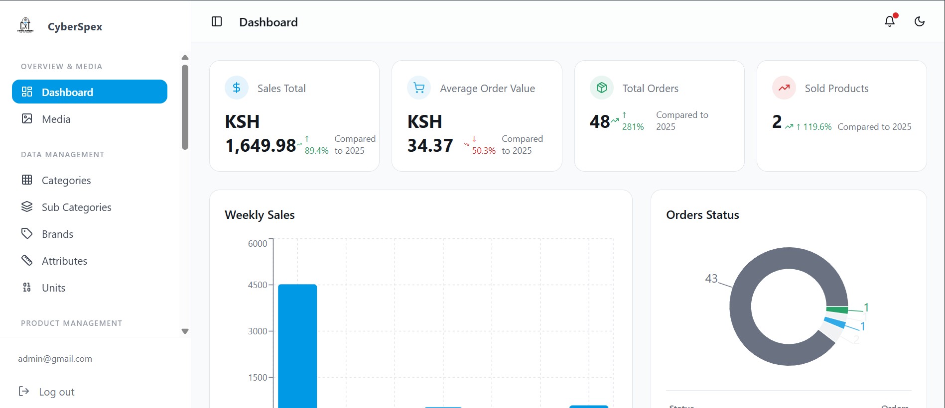 Cyberspex eCommerce App